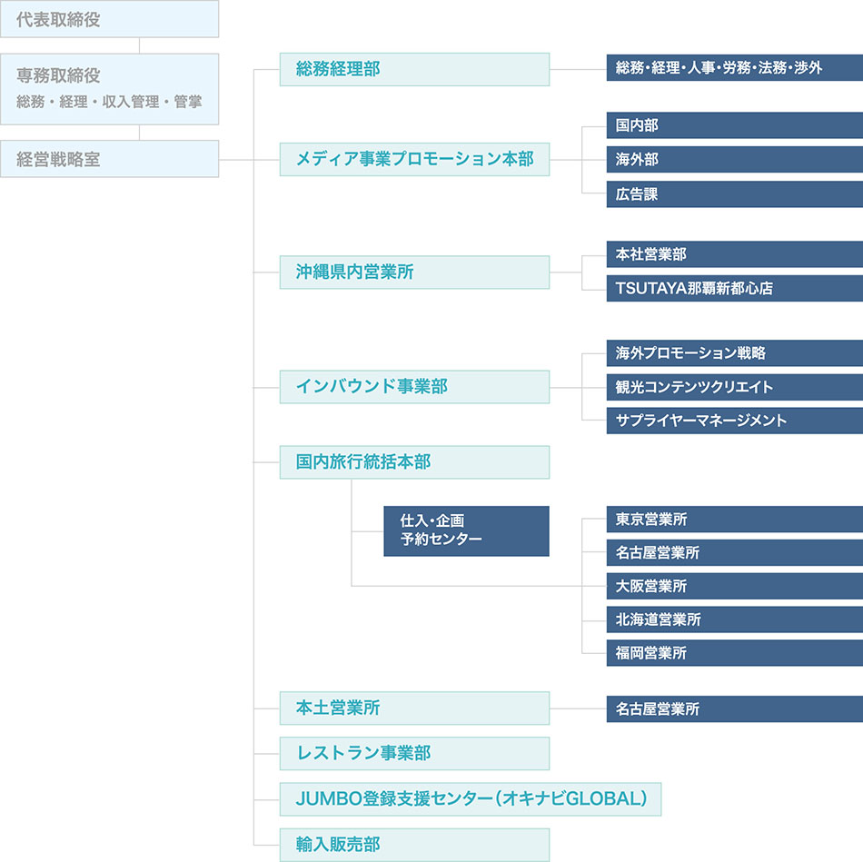 株式 会社 ジャンボ ツアーズ