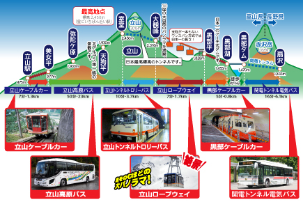 涼を求めて立山黒部アルペンルートと《世界遺産》白川郷を訪ねて3日間Map