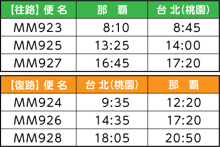 Peachフライト時間（202410月〜2025年3月）