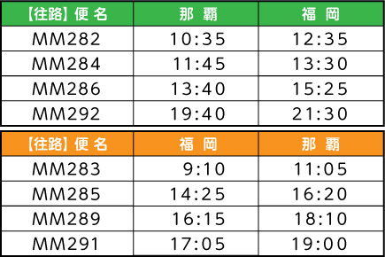 10月〜2025年3月福岡2・3・4日間（フライト時間）