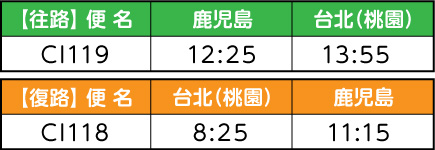 （チャイナエアライン利用）フリープラン台湾・台北4・5日間（フライト時間）