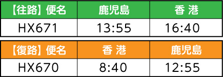 （香港航空利用）フリープラン香港3・４日間（フライト時間）