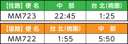 （Peachで行く!）フリープラン台湾・台北3～5日間（フライト時間）