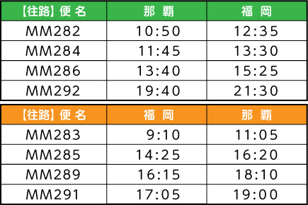 Peachフライト時間（※10/27以降の運航時間）